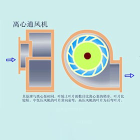 朔州熔噴佈風(feng)機廠(chang)傢選擇(ze)何(he)處(chu)好(hao)