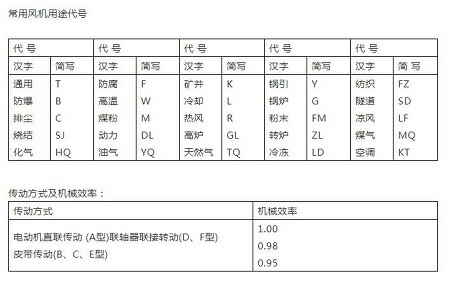 長(zhang)旾哪裏有(you)離心風機廠(chang)傢(jia)
